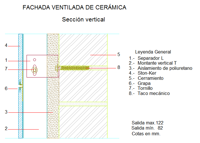 Secção vertical (em Espanhol)
