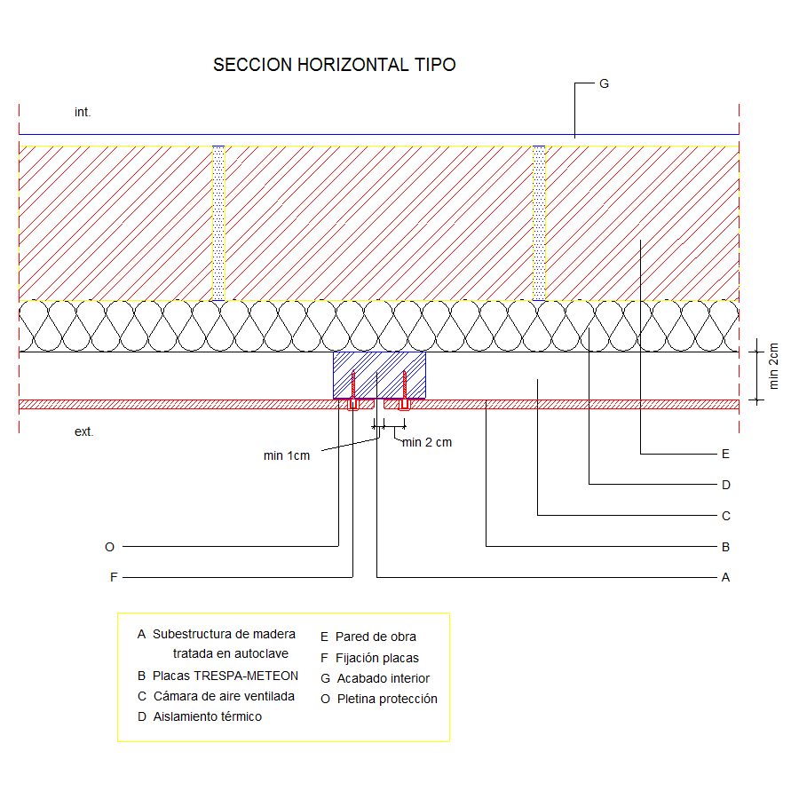 Secção horizontal (em Espanhol)